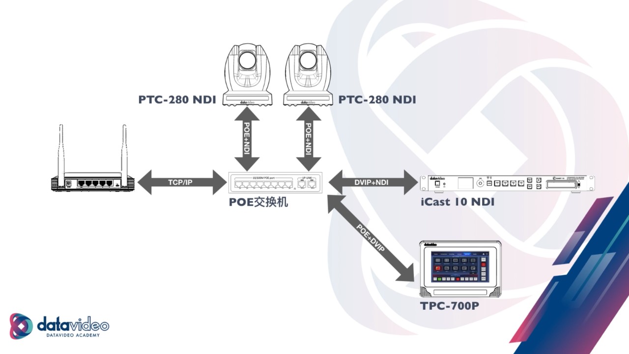 基于NDI协议设计的网传网控导切系统